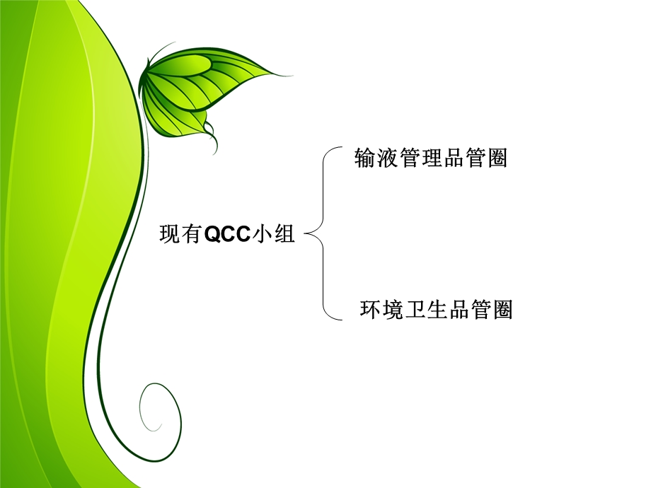 QCC成果汇报 1 .ppt_第2页