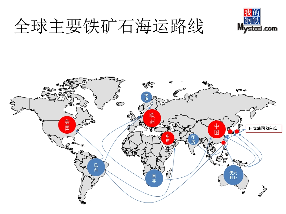 铁矿石市场供需预测及策略分析.ppt_第2页