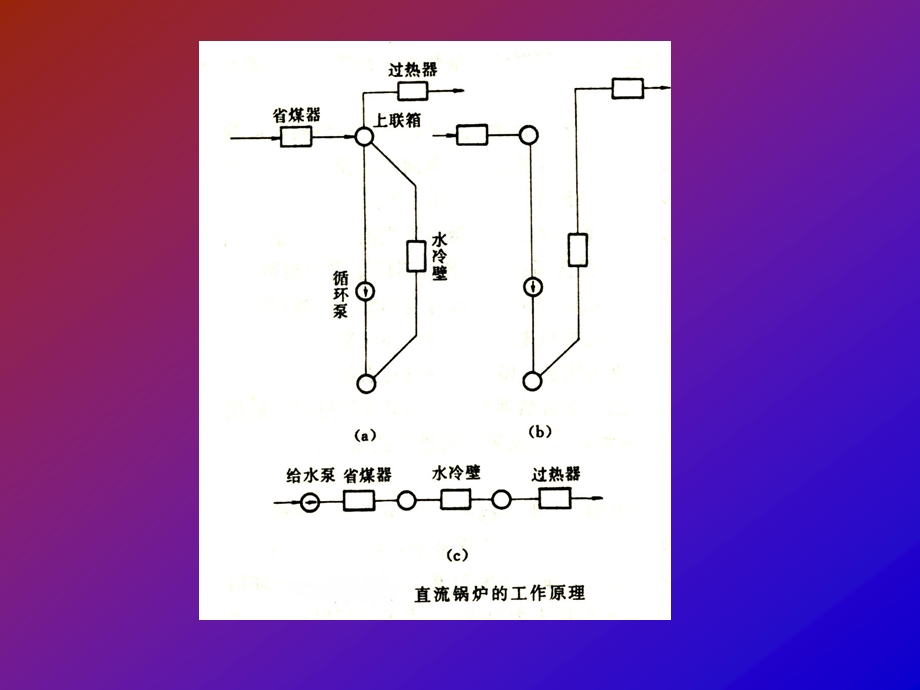 600MW超临界锅炉.ppt_第3页