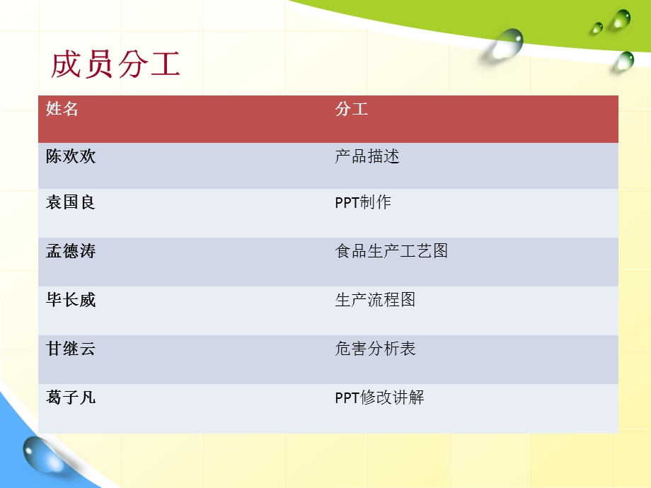 危害分析与关键控制HACCP的建立与实施.ppt_第3页