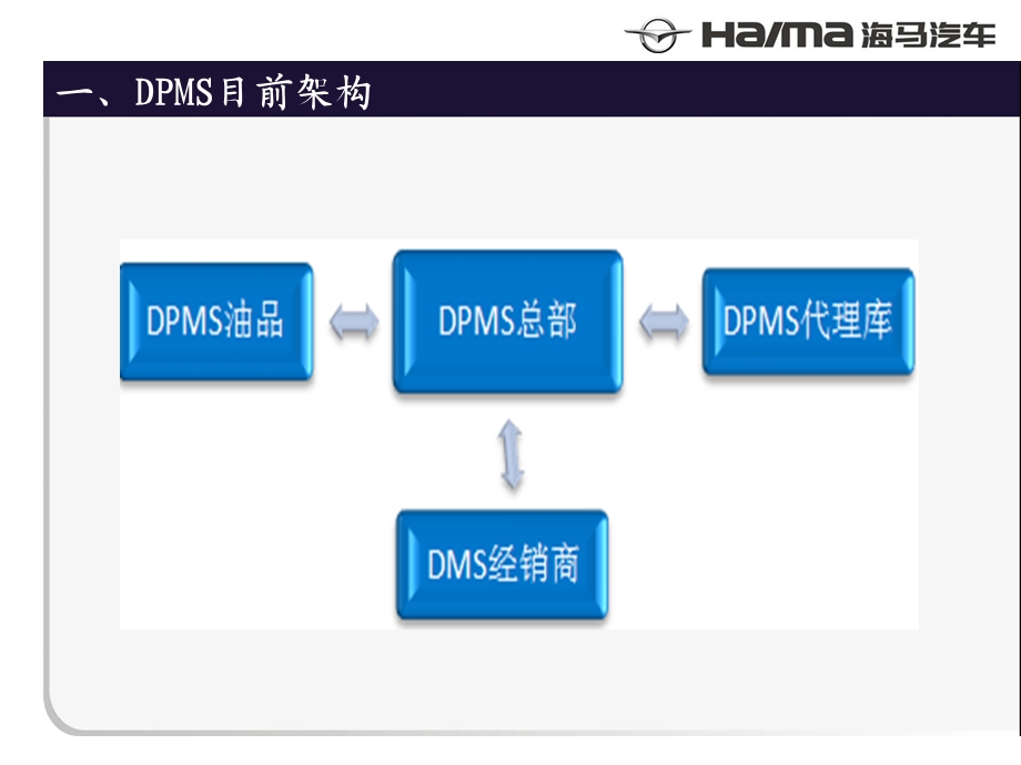 DPMS系统培训油品.ppt_第3页