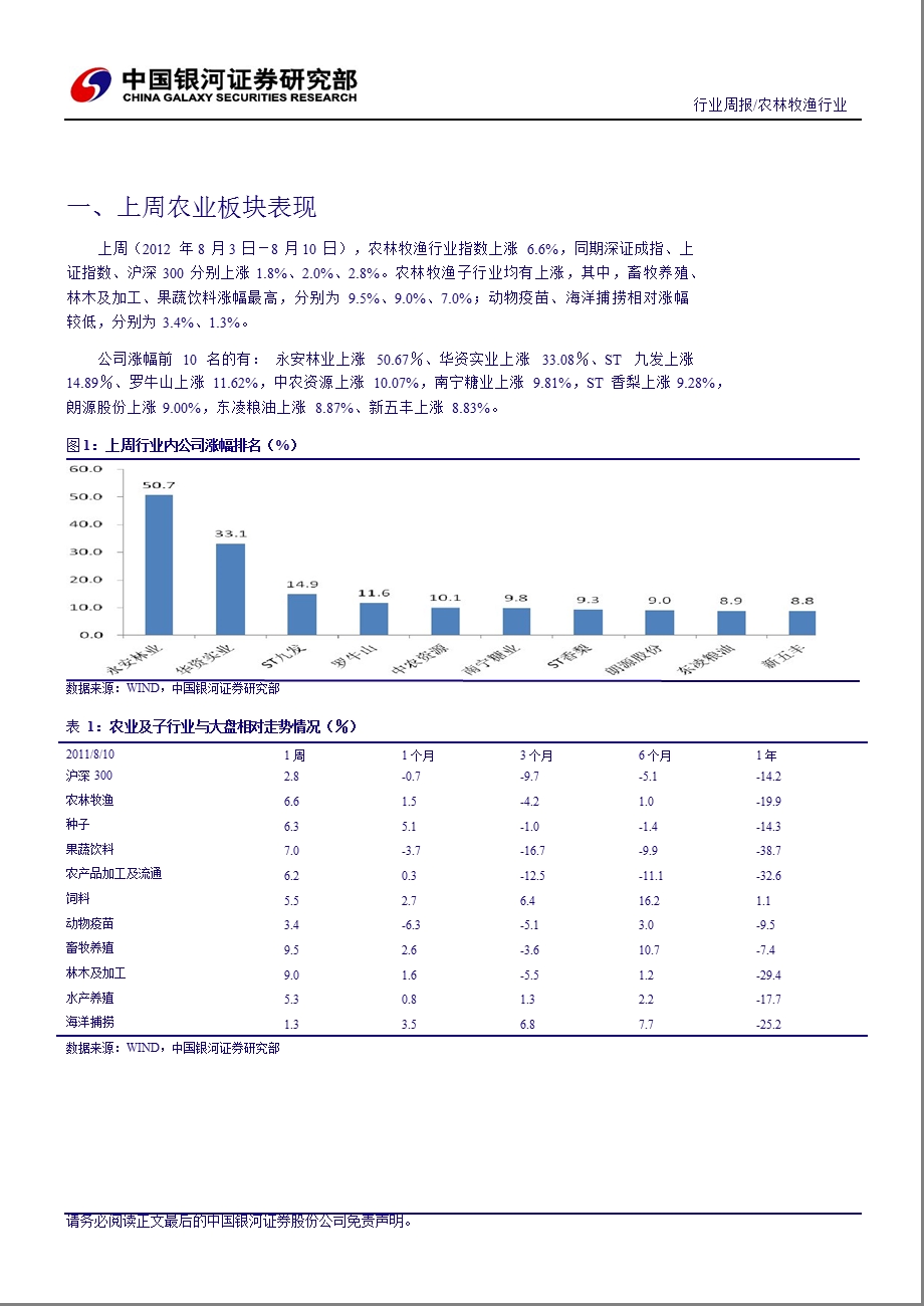 农林牧渔行业周报0814.ppt_第3页