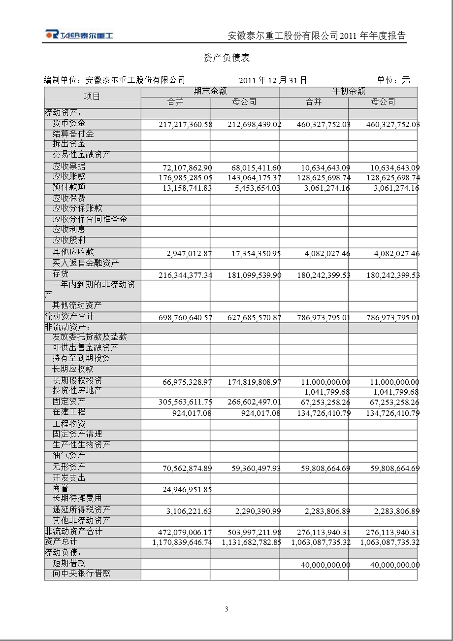 泰尔重工：审计报告.ppt_第3页