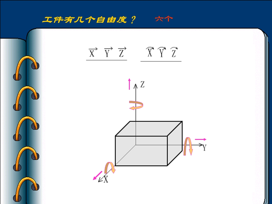 六点定位原理.ppt.ppt_第3页