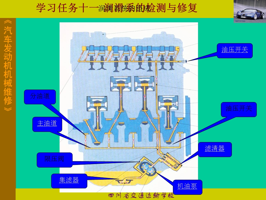 汽车发动机机械维修教学课件PPT润滑系的检测与修复.ppt_第3页