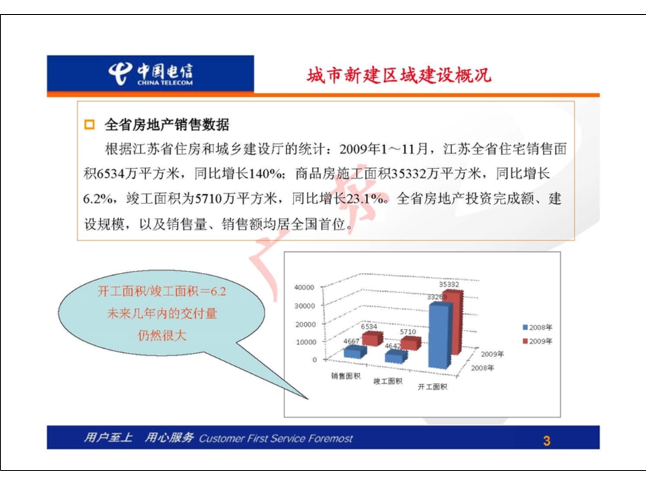 江苏电信FTTH建设汇报.ppt_第3页