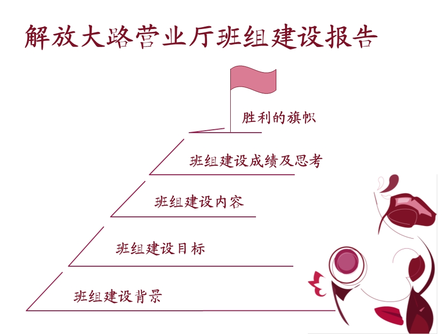 中国移动营业厅班组建设汇报(1).ppt_第2页