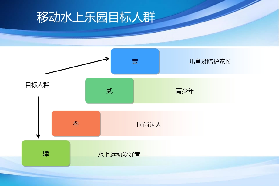 移动水上乐园欢乐嘉华活动策划方案.ppt_第3页