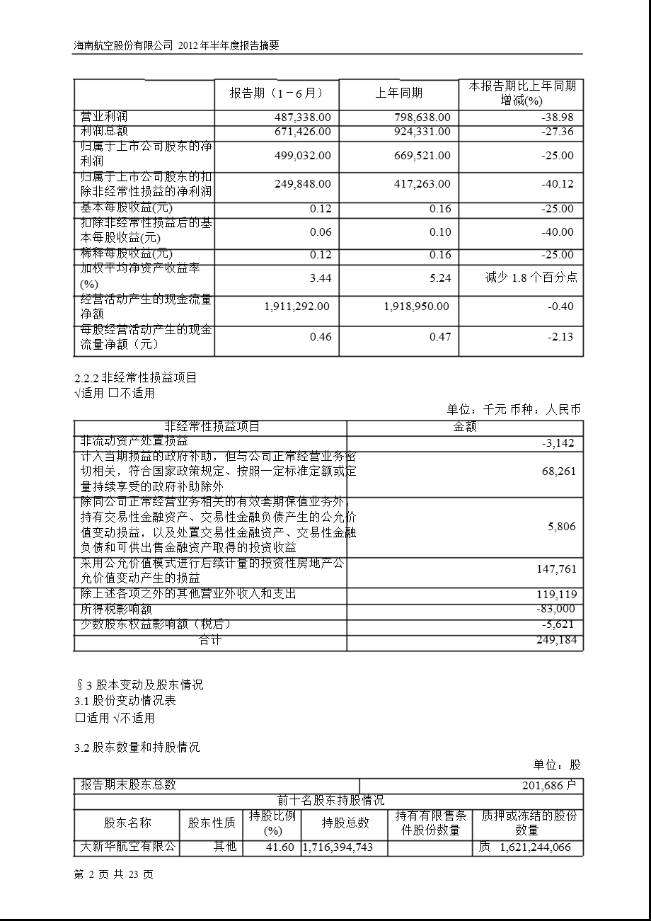 600221 海南航空半报摘要.ppt_第2页