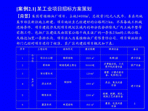 招标采购桉例分析讲义.ppt