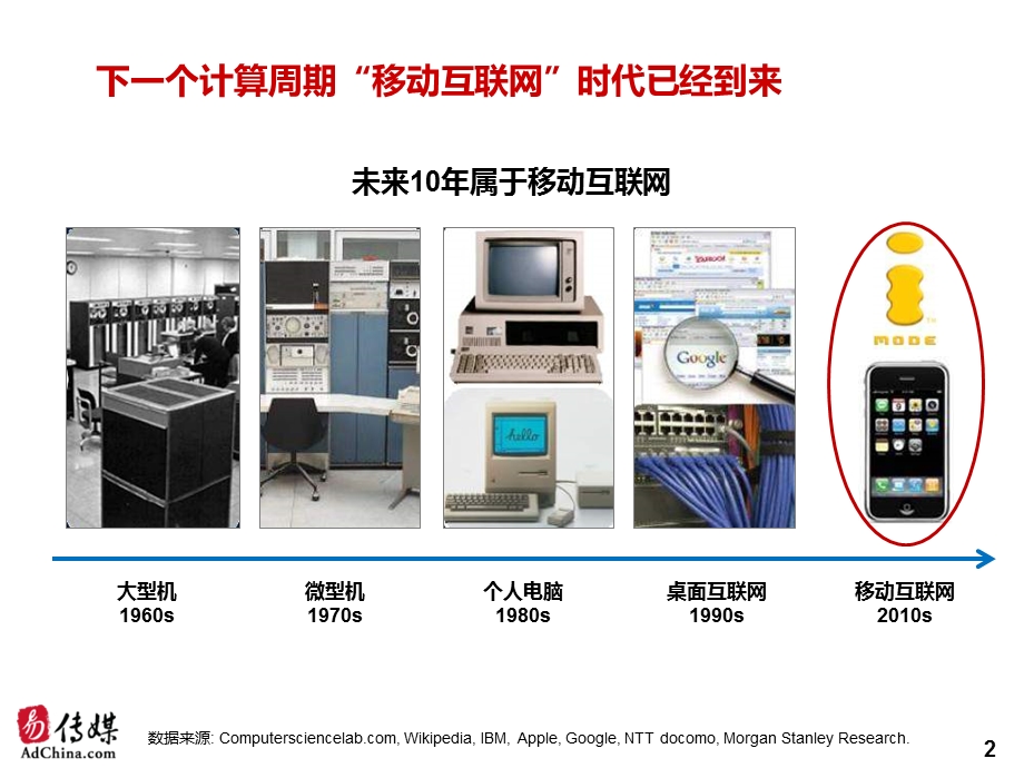 中国移动互联网发展趋势.ppt_第2页