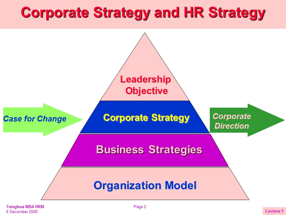 人力资源管理经典材料Human Resource Management(1).ppt_第2页