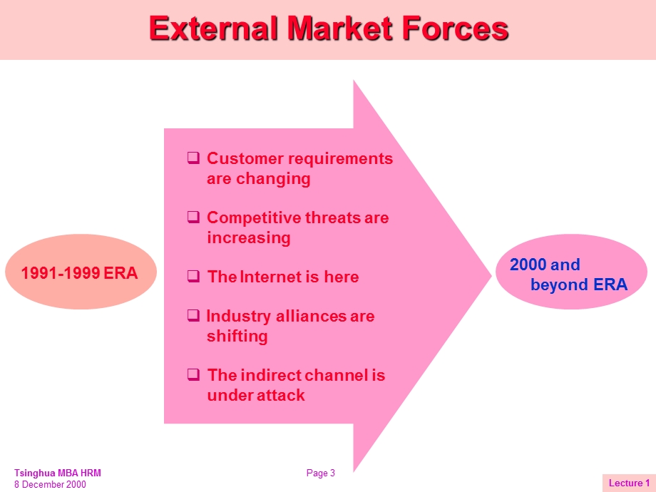 人力资源管理经典材料Human Resource Management(1).ppt_第3页