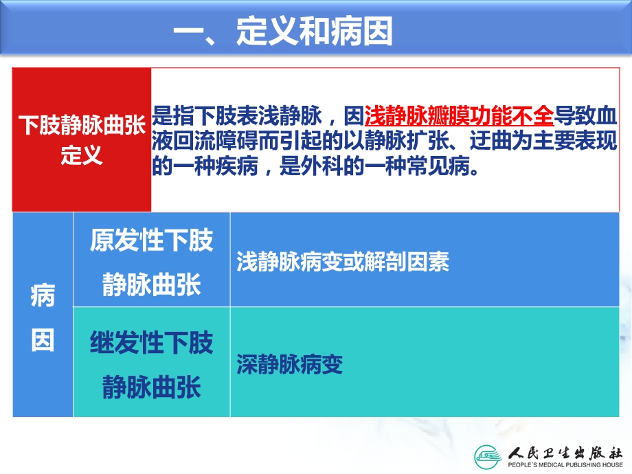 下肢静脉曲张护理查房.ppt_第2页