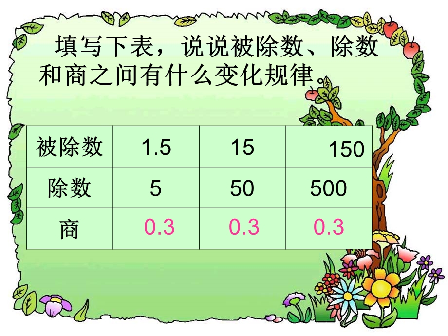 一个数除以小数3.ppt_第2页