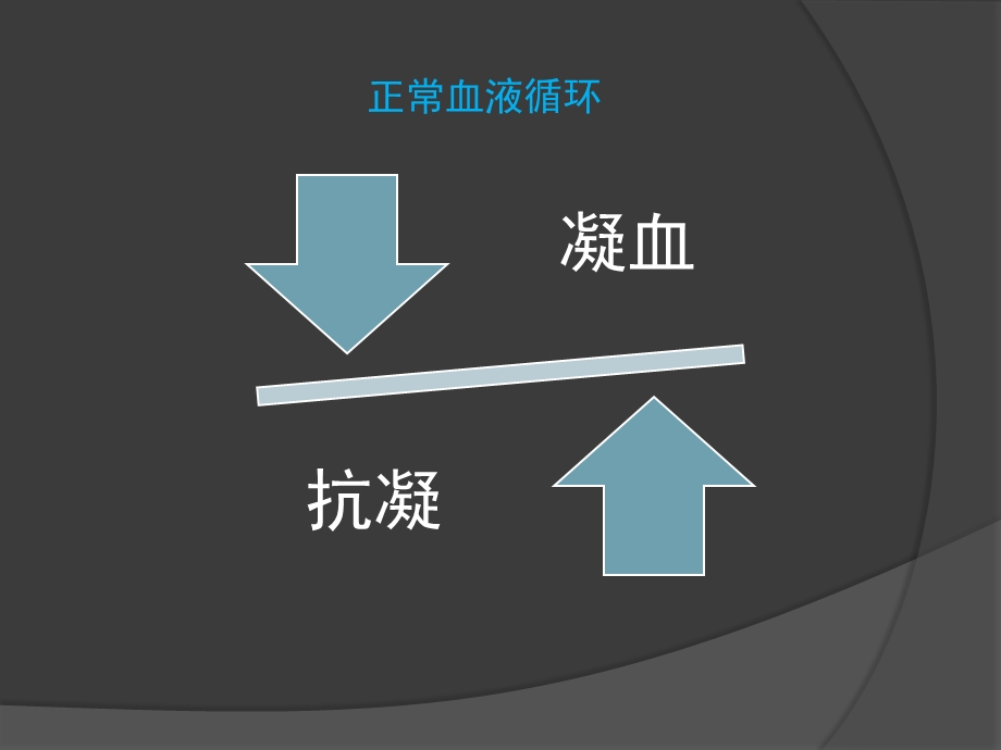 抗凝药物简介(110)图文.ppt_第2页