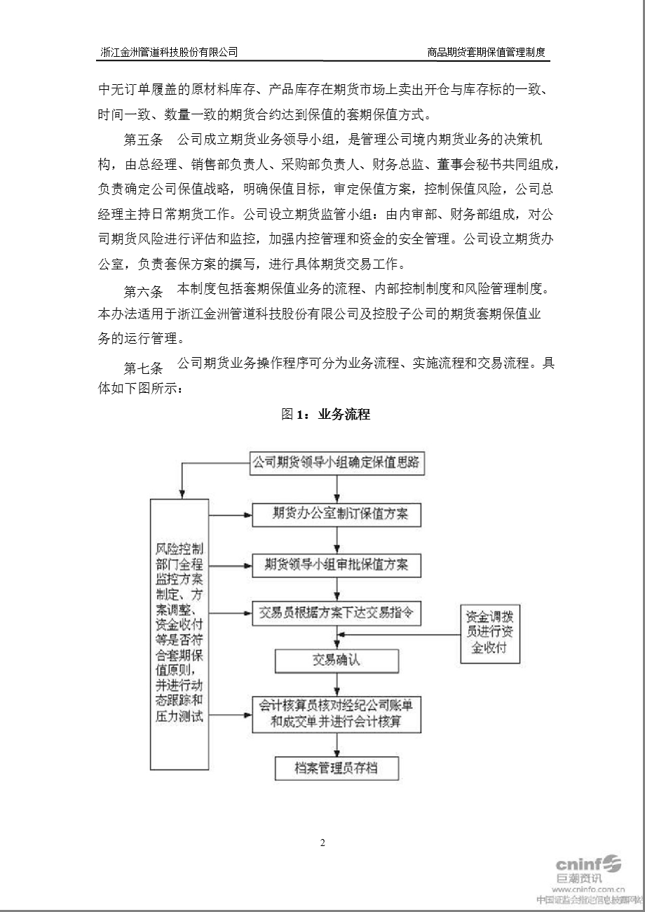 金洲管道：商品期货套期保值管理制度（2011年11月） .ppt_第2页