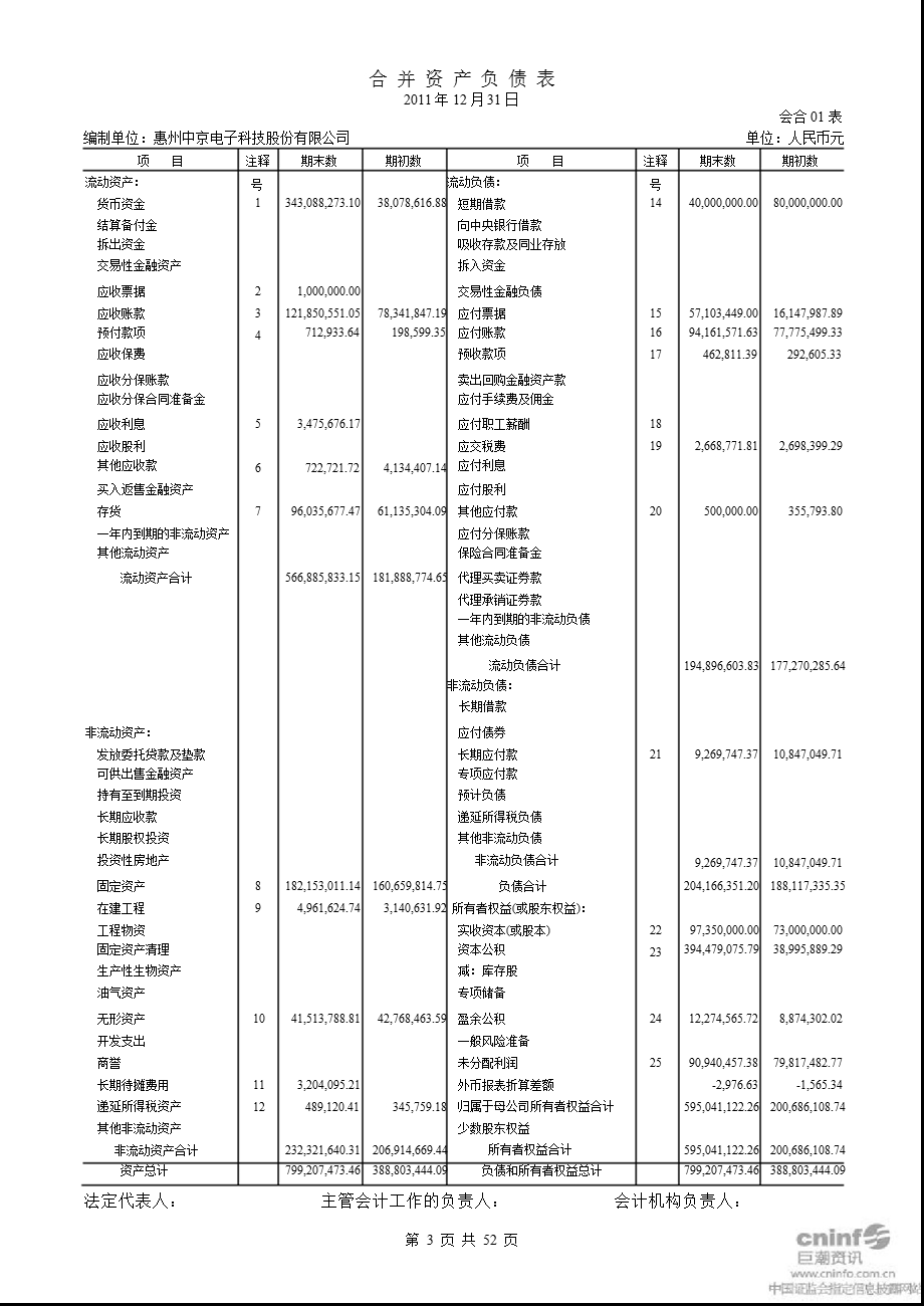 中京电子：审计报告.ppt_第3页