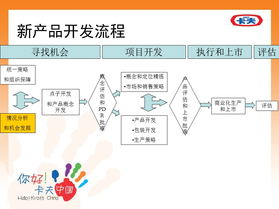 新产品开发流程.ppt_第3页