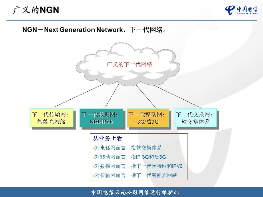 NGN系统概述.ppt_第3页
