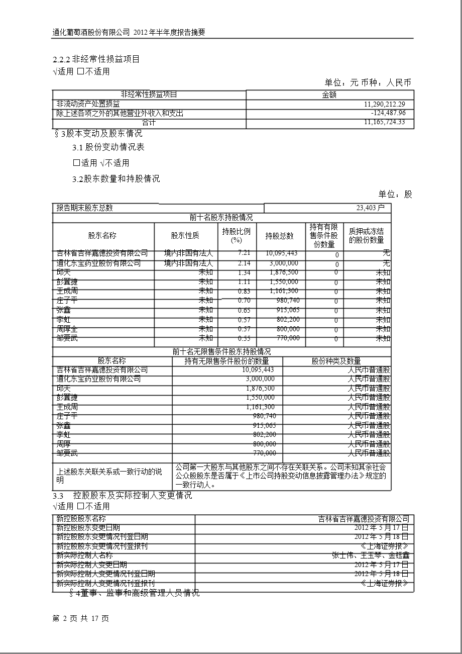 600365 ST通葡半报摘要.ppt_第2页