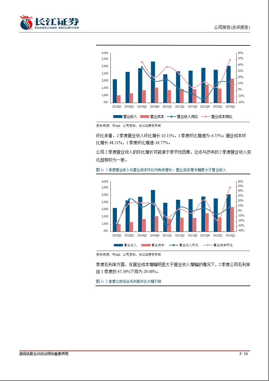 四方达(300179)中报点评：折旧成本上升与毛利率下降2季度业绩环比小幅下滑0822.ppt_第3页