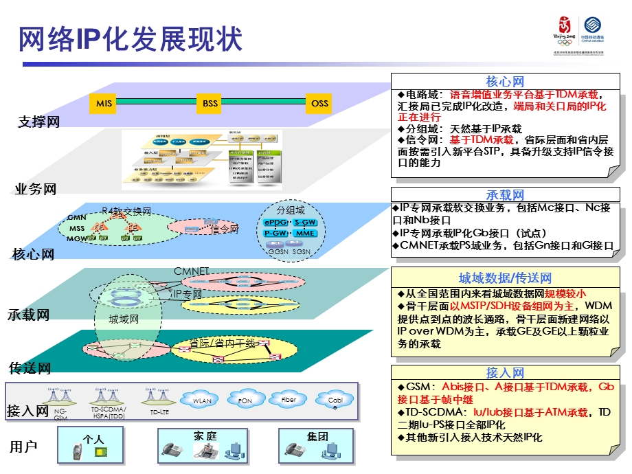 网络IP化演进及技术研究总报告.ppt_第3页