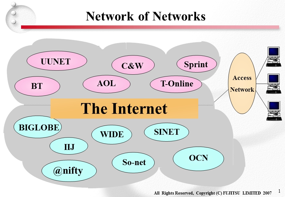 Trends of Internet Use in Japan.ppt_第2页