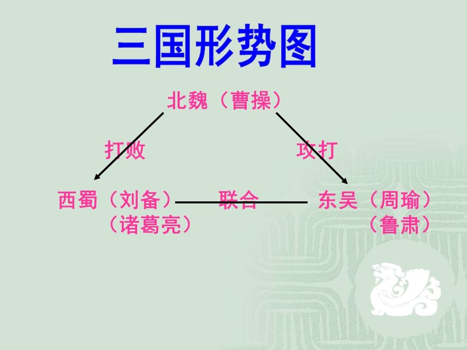 草船借箭教学课件PPT导学案.ppt_第2页