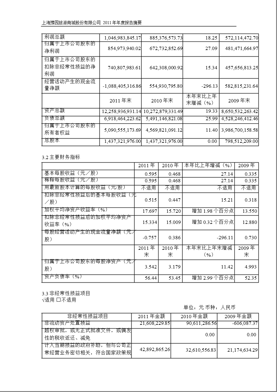 600655 豫园商城报摘要.ppt_第2页