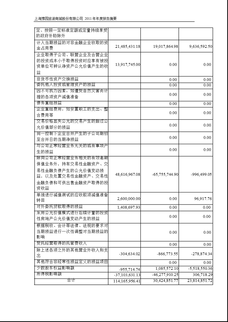 600655 豫园商城报摘要.ppt_第3页