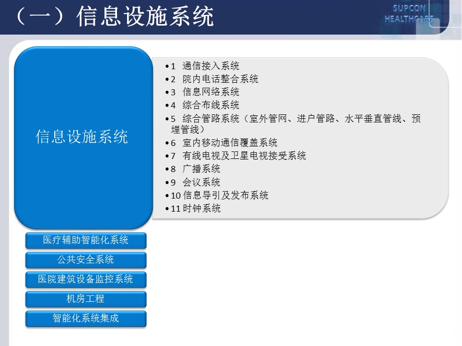 最完整的医院智能化系统整体解决方案.ppt_第2页