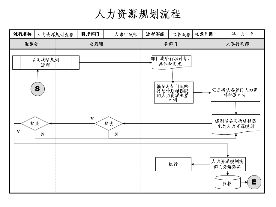 HR6大模块.ppt_第3页