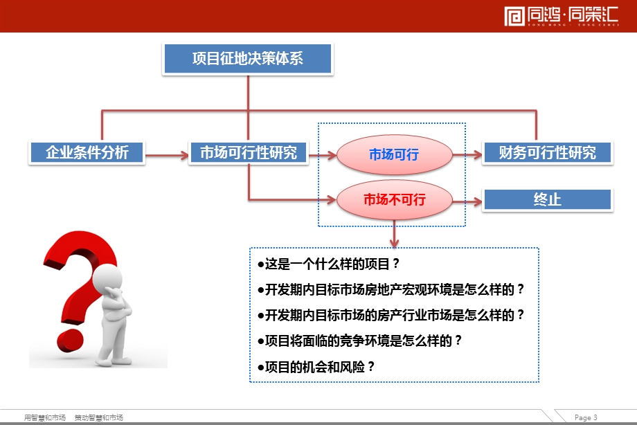 成都郫县红光镇天邑片区二号地块可研报告(终稿).ppt_第3页