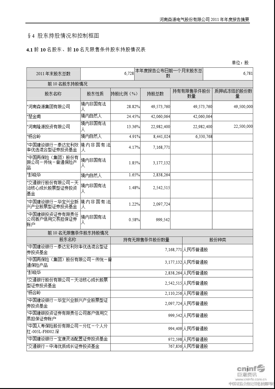 森源电气：报告摘要.ppt_第3页