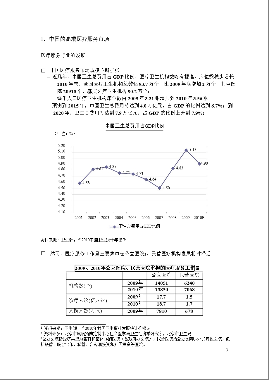 医疗器械——高端医疗服务在中国.ppt_第3页