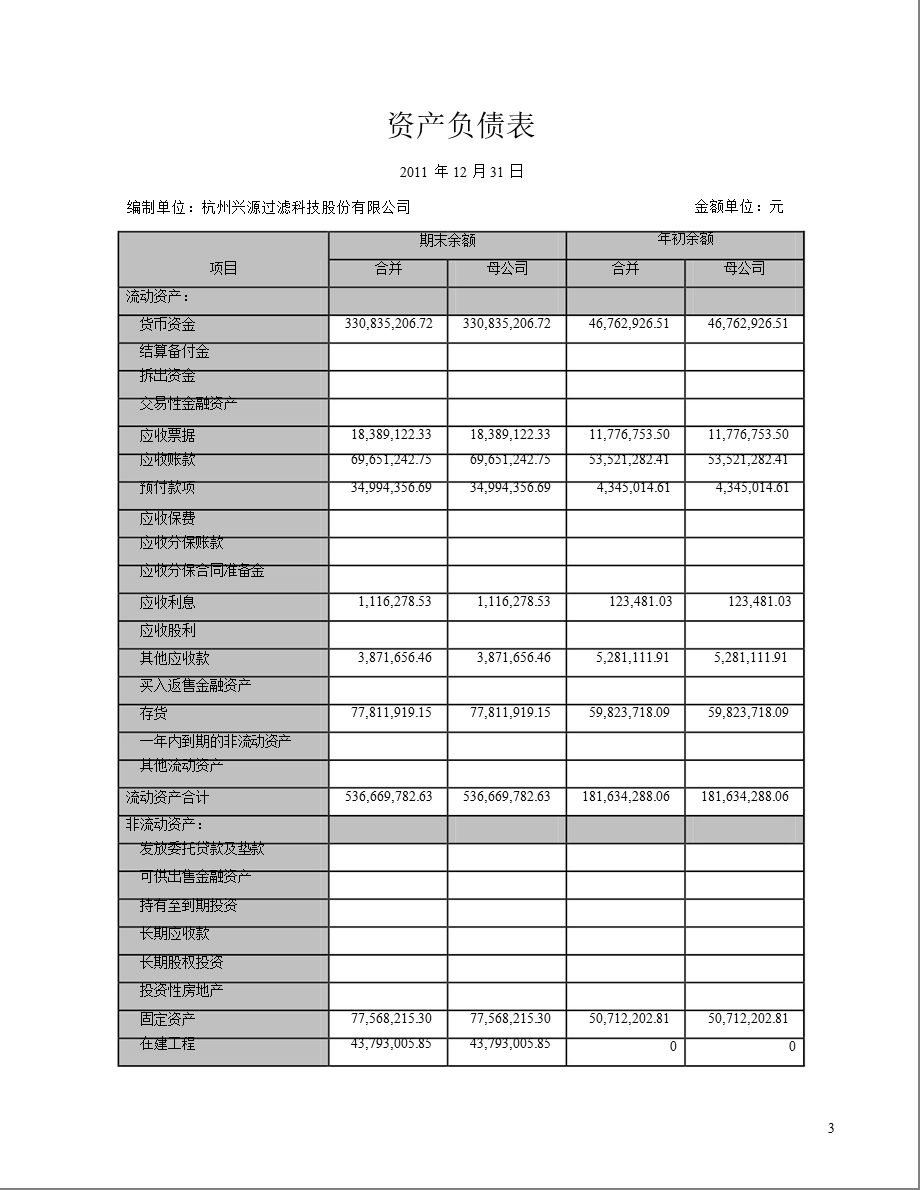 兴源过滤：2011年年度审计报告.ppt_第3页