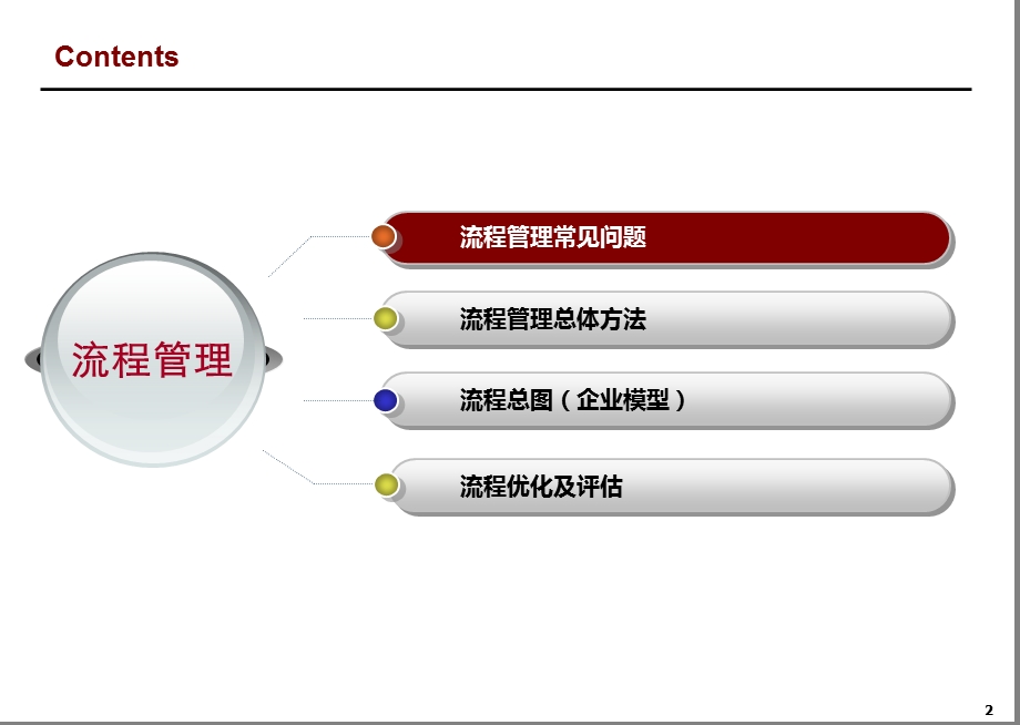 流程管理.ppt_第2页