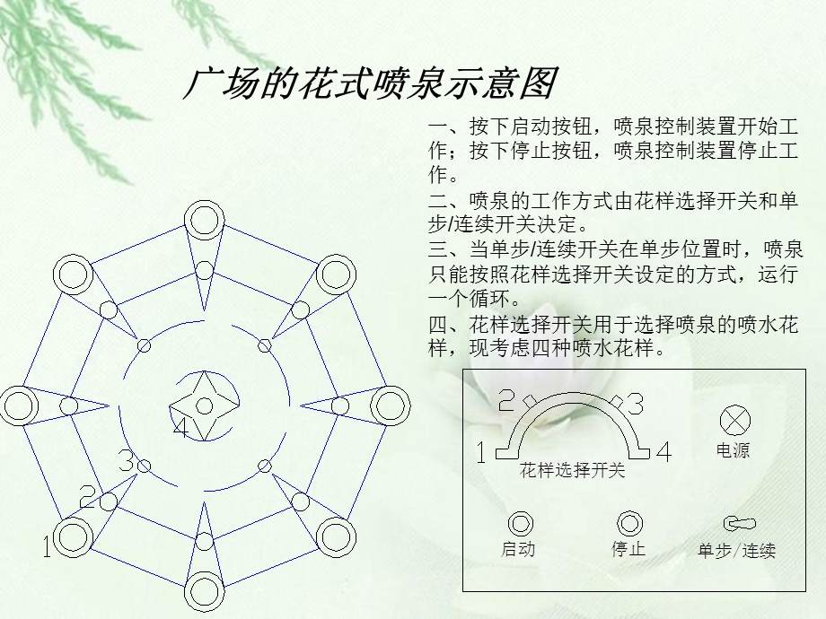 plc在生活中的运用.ppt_第2页