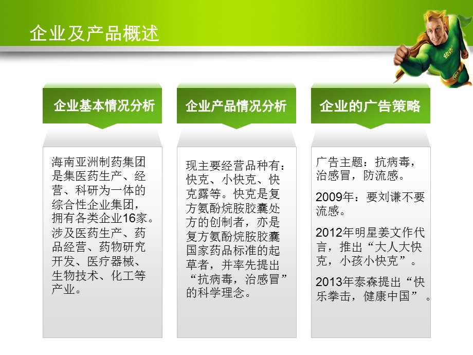 感冒药快克市场广告策划方案.ppt_第3页