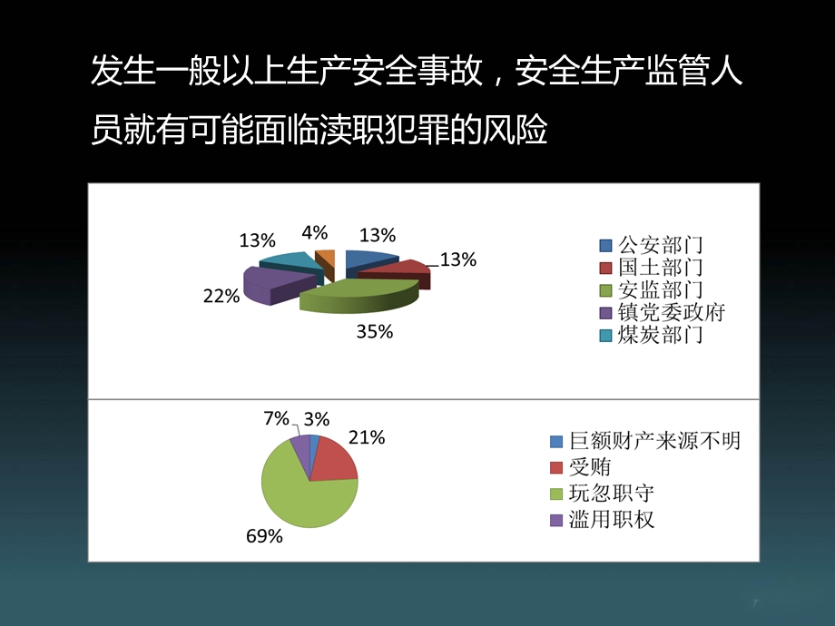 隐患排查治理体系建设培训.ppt_第3页