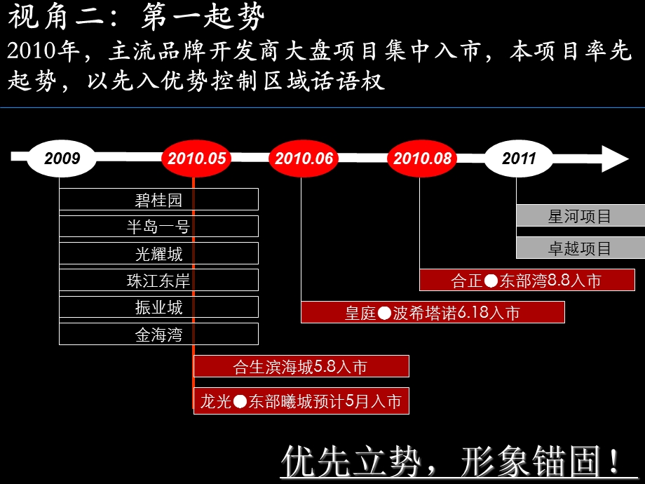 2010年合生滨海城项目营销策略报告163p.ppt_第3页