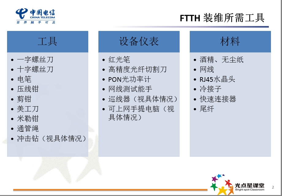 FTTH末梢装维技术（精品） .ppt_第3页