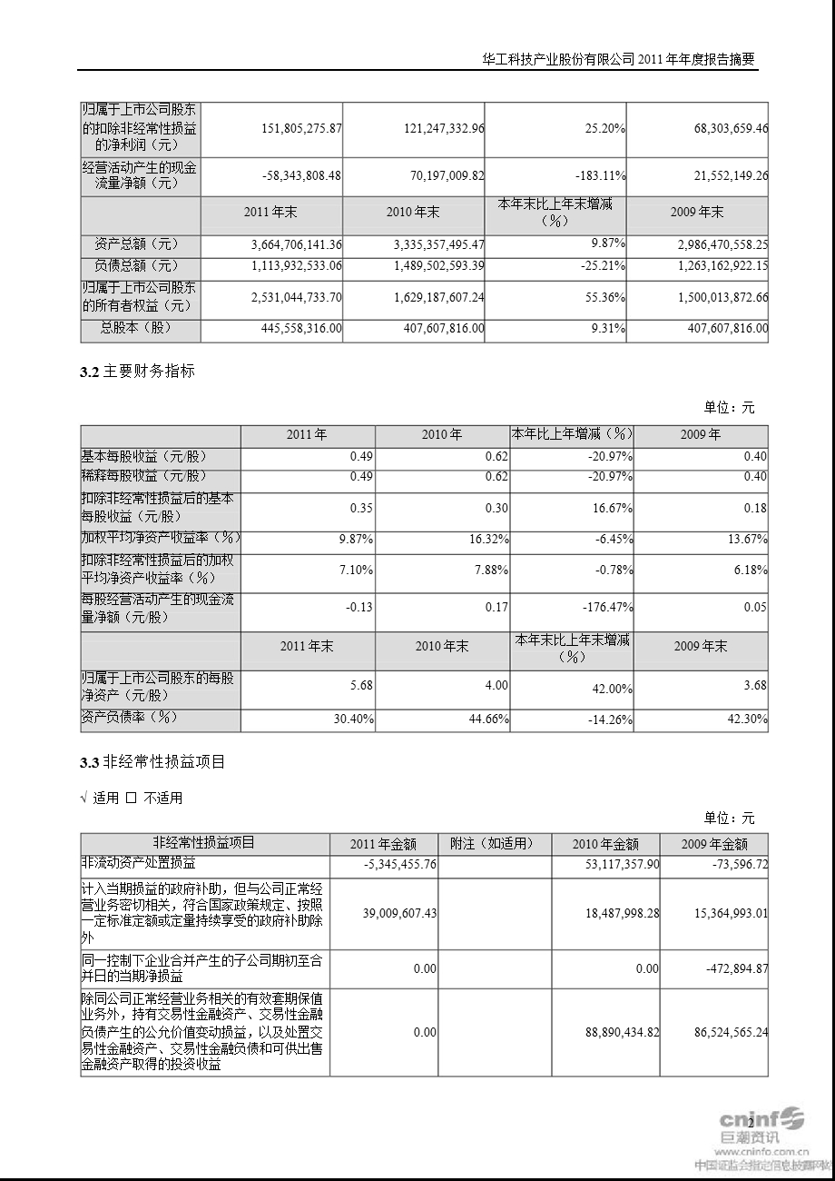 华工科技：报告摘要.ppt_第2页