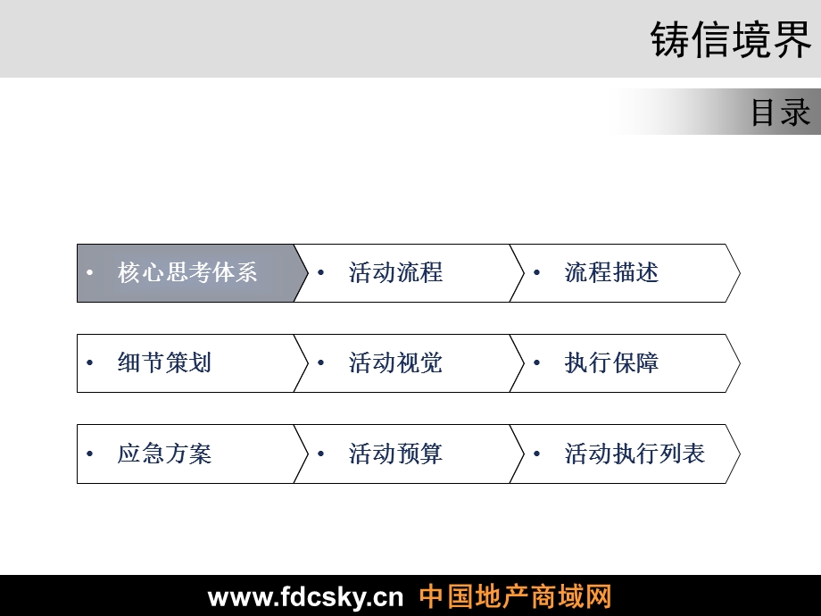 联合至成2007年成都市铸信境界盛大开盘庆典2(1).ppt_第3页