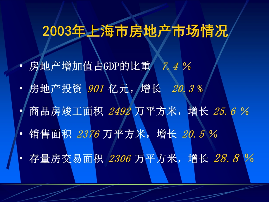 上海市房地产市场信息系统和预警预报体系建设情况汇报ppt39.ppt_第2页