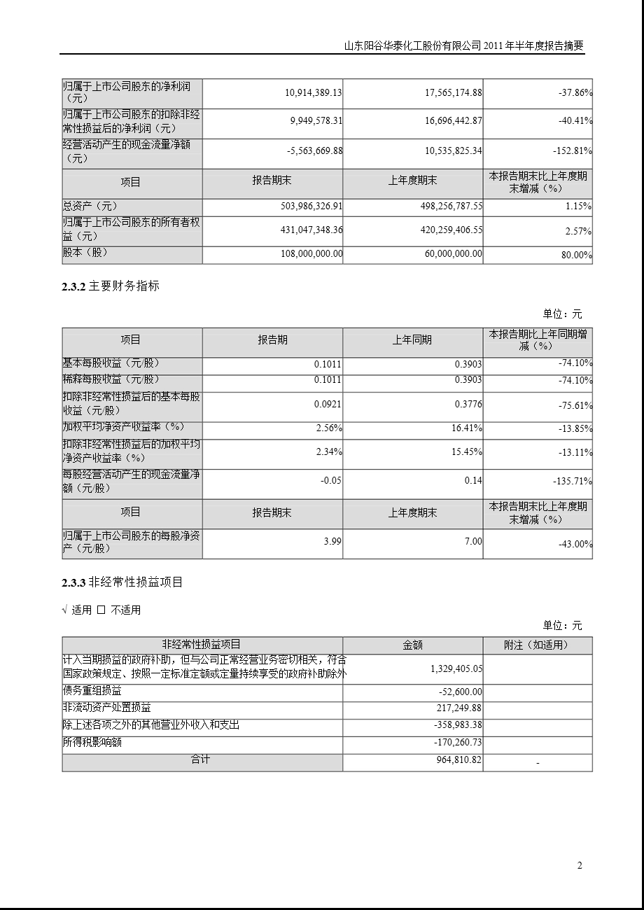 阳谷华泰：2011年半年度报告摘要.ppt_第2页