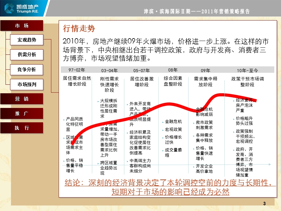 津滨·滨海国际Ⅱ期营销策略报告51p.ppt_第3页