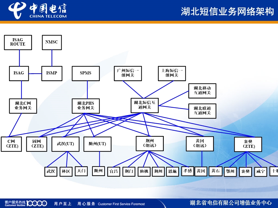 CDMA短信技术培训.ppt_第3页