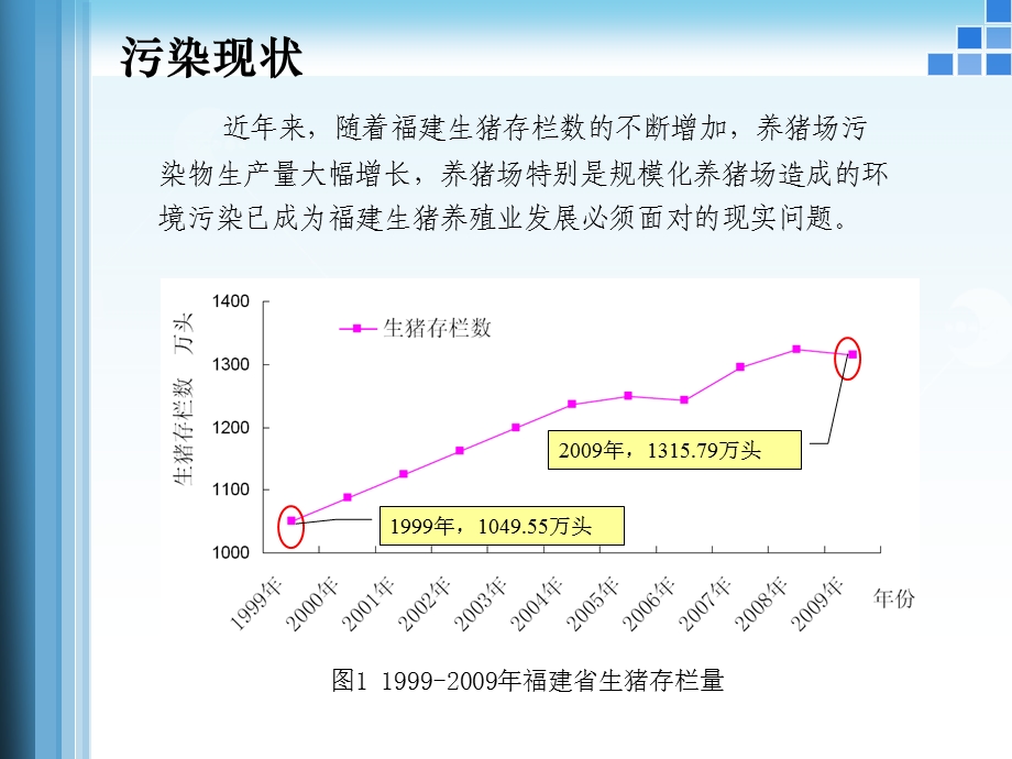 规模化养猪场污染治理对策研究1.ppt_第3页